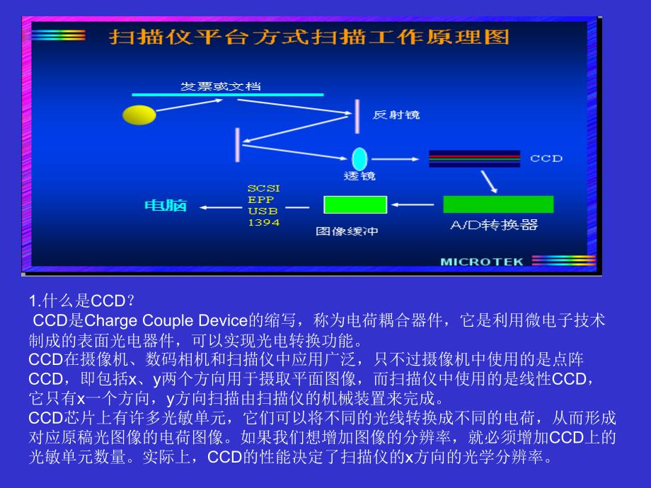 扫描仪维修手册_第4页