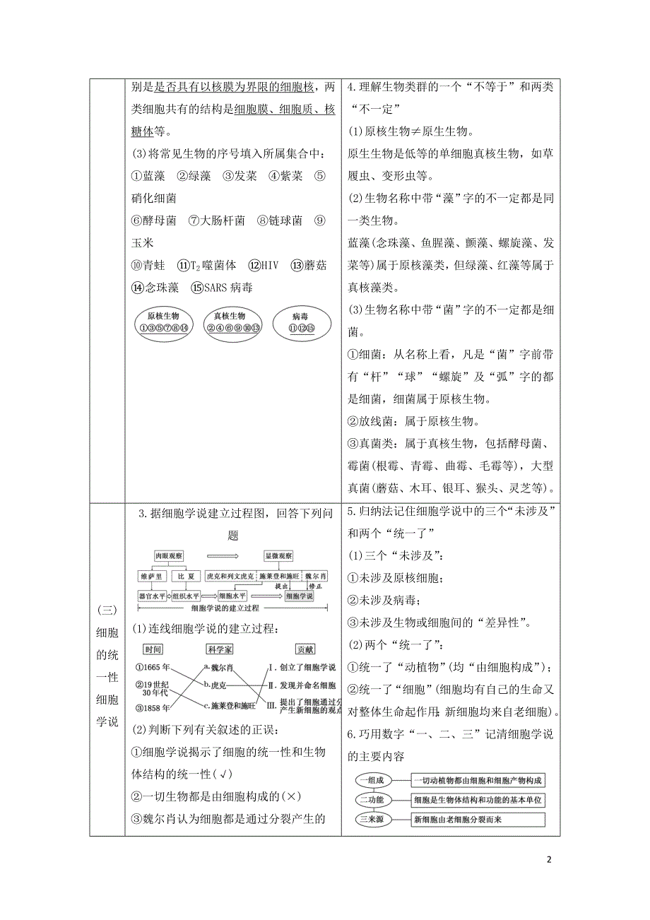 江苏专版2019版高考生物一轮复习第一部分分子与细胞第一单元细胞及其分子组成学案_第2页