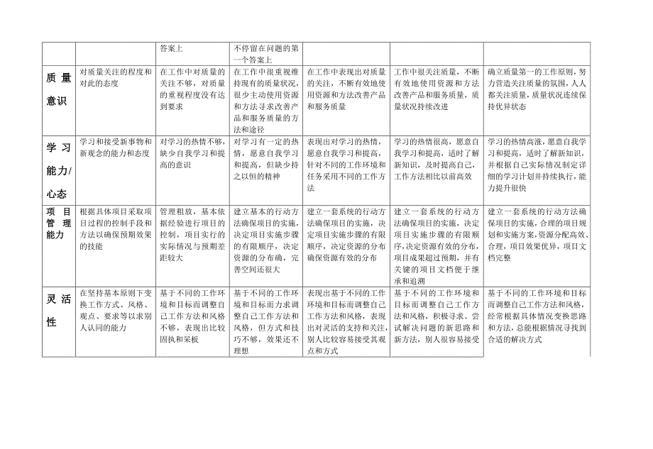 任职能力数据库_第4页