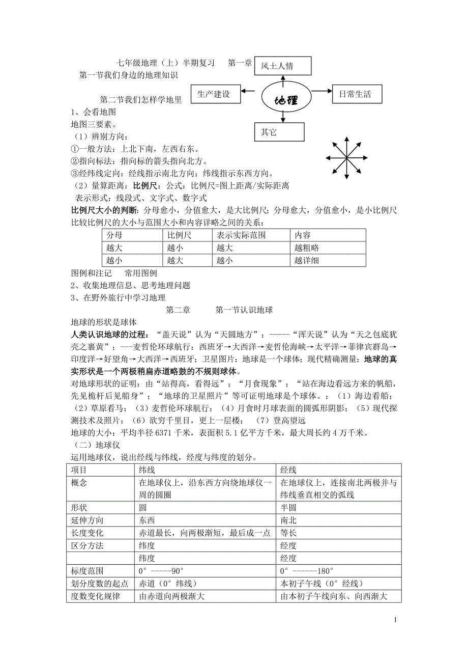 七年级地理(上)半期复习_第1页