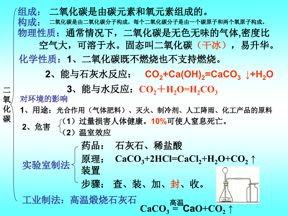 化学-6-碳和碳的氧化物复习_第3页