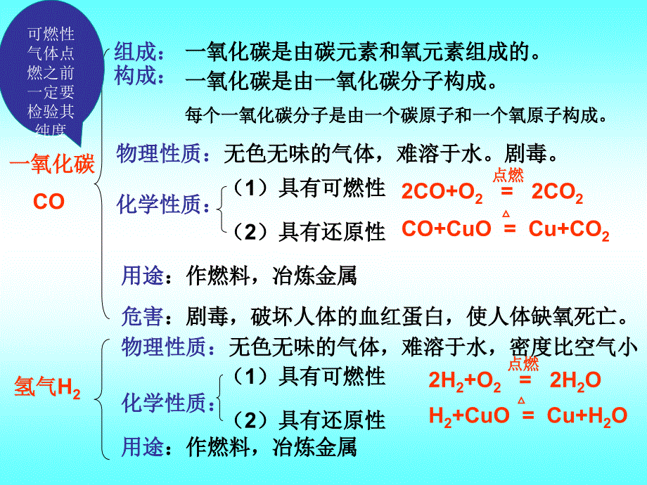 化学-6-碳和碳的氧化物复习_第4页