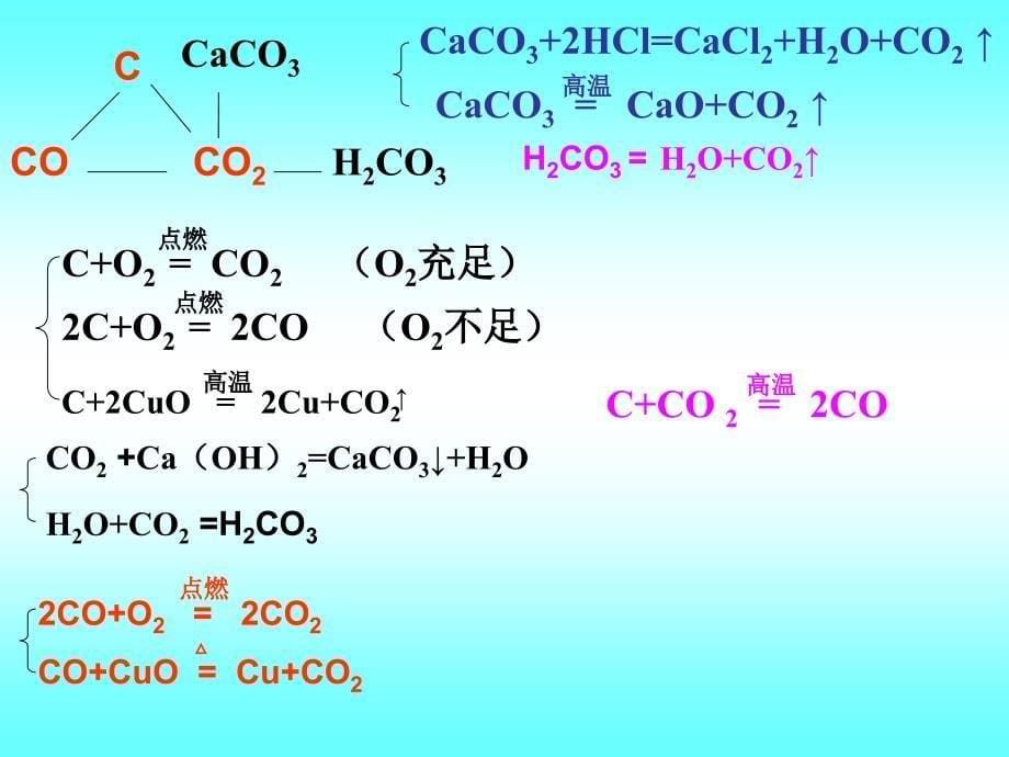 化学-6-碳和碳的氧化物复习_第5页