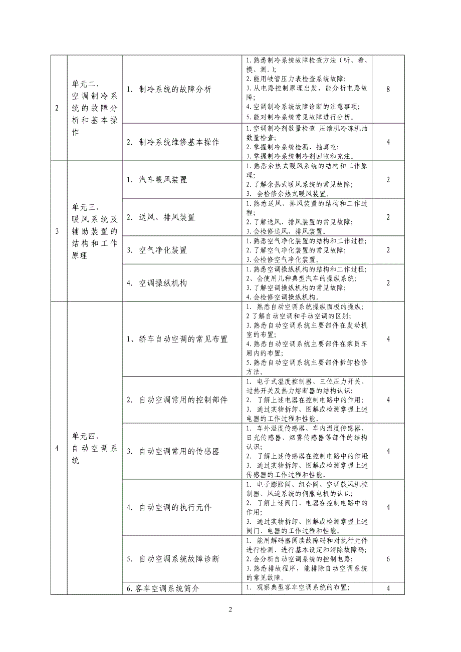 《汽车空调技术》课程标准_第2页