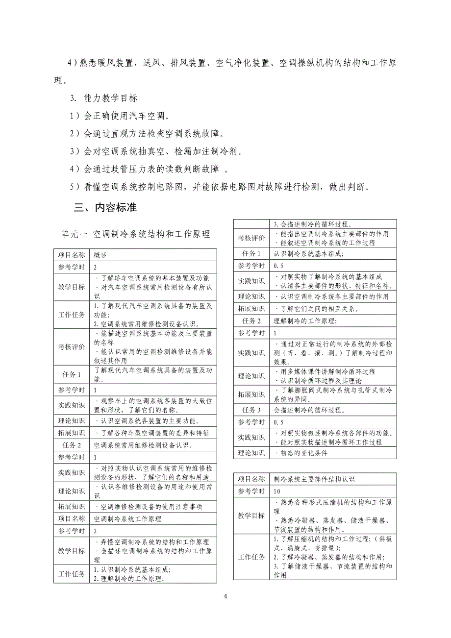 《汽车空调技术》课程标准_第4页