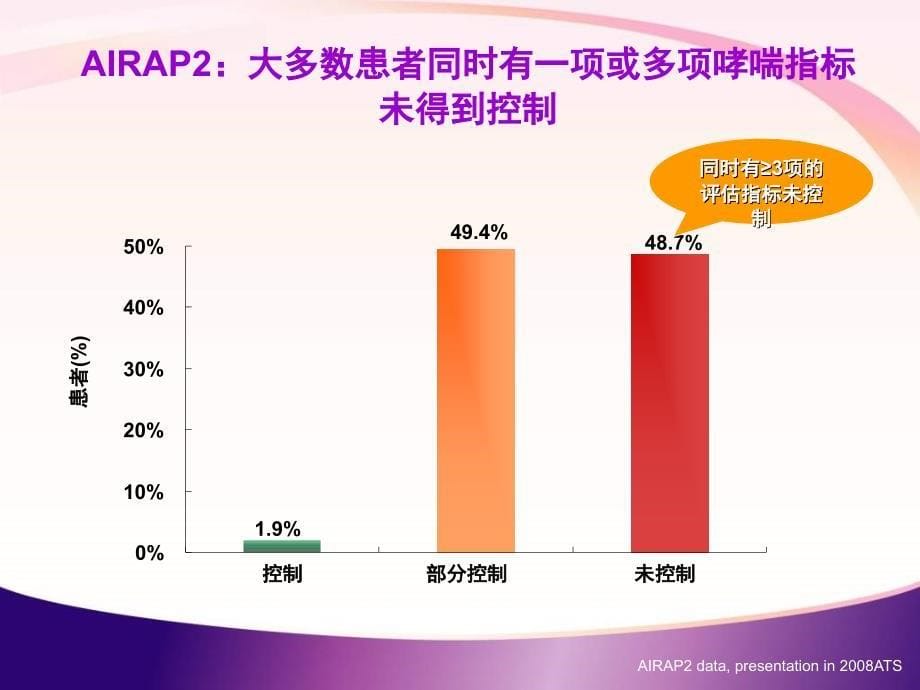 哮喘的长期治疗_第5页