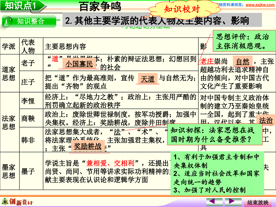 必修三专题一第28课时百家争鸣和汉代儒学_第3页