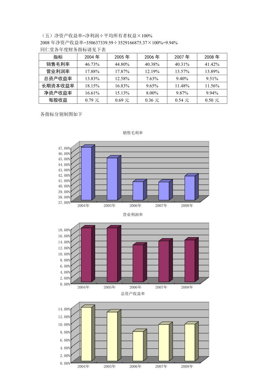 北京同仁堂获利能力分析_第2页