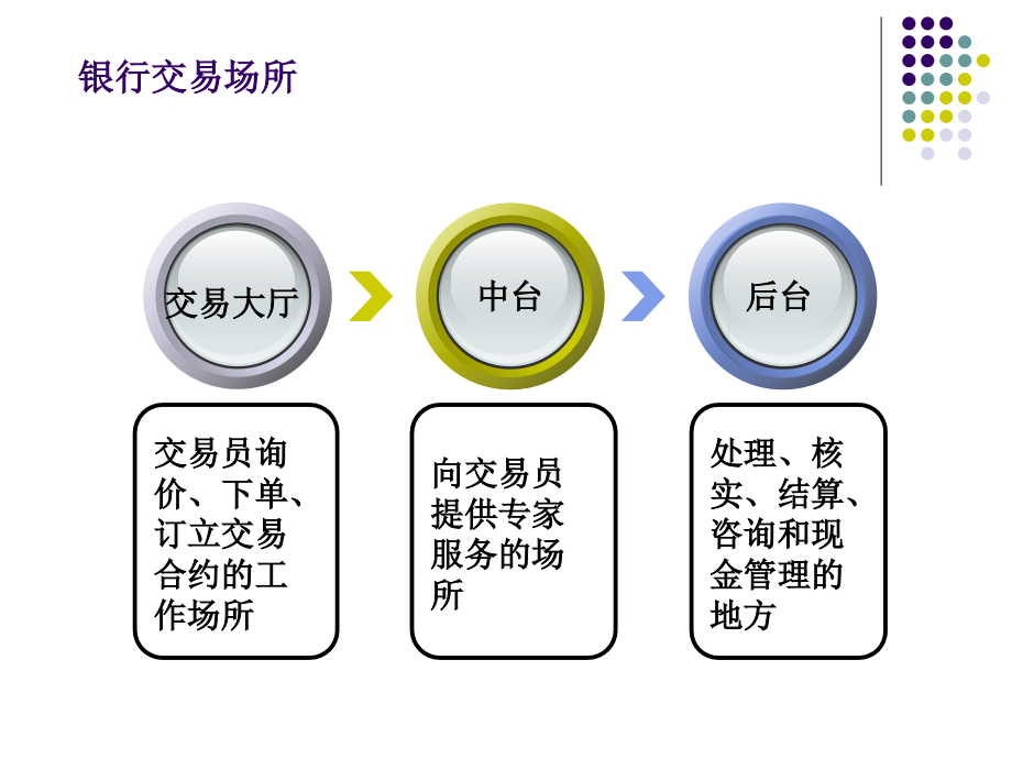 2013第二章外汇交易原理_第3页