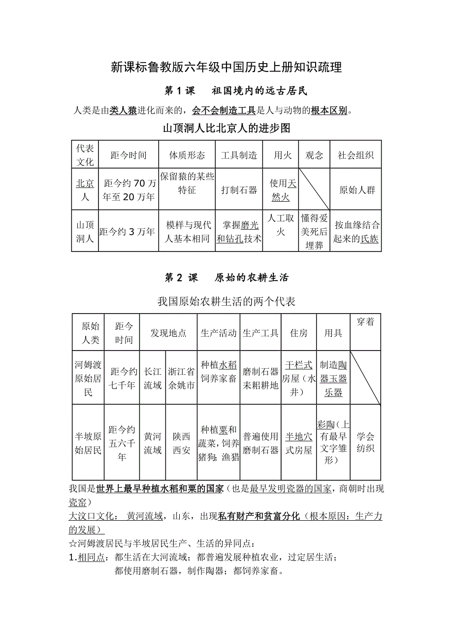 中国历史(六年级上册)复习提纲鲁教版_第1页