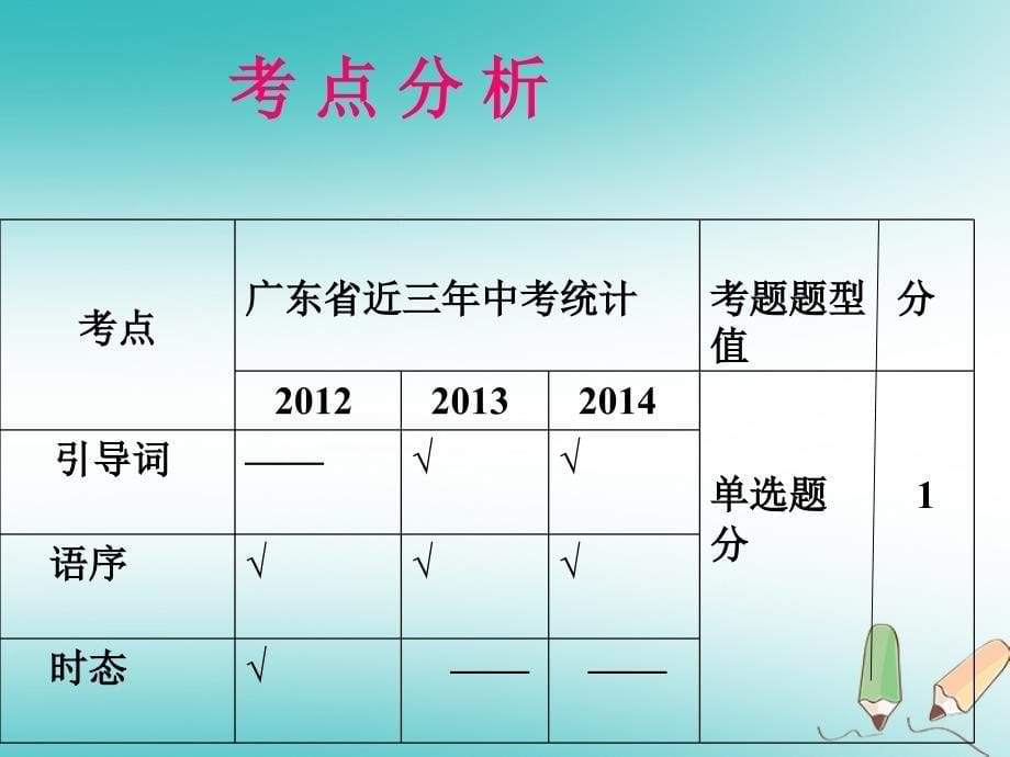 广东省郁南县宝珠镇2018年度中考英语宾语从句复习课件_第5页