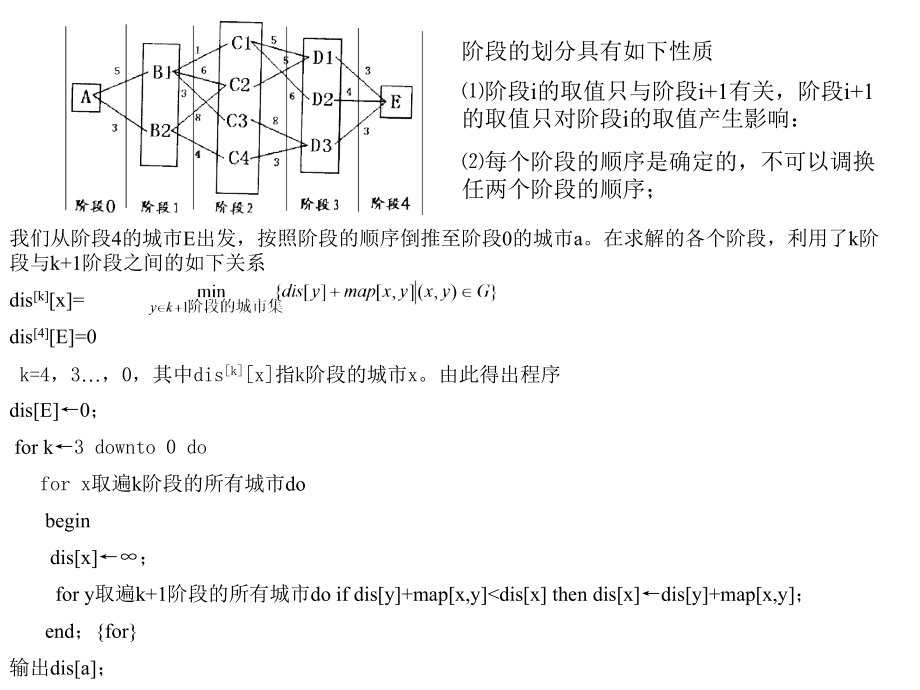 动态程序设计_第3页