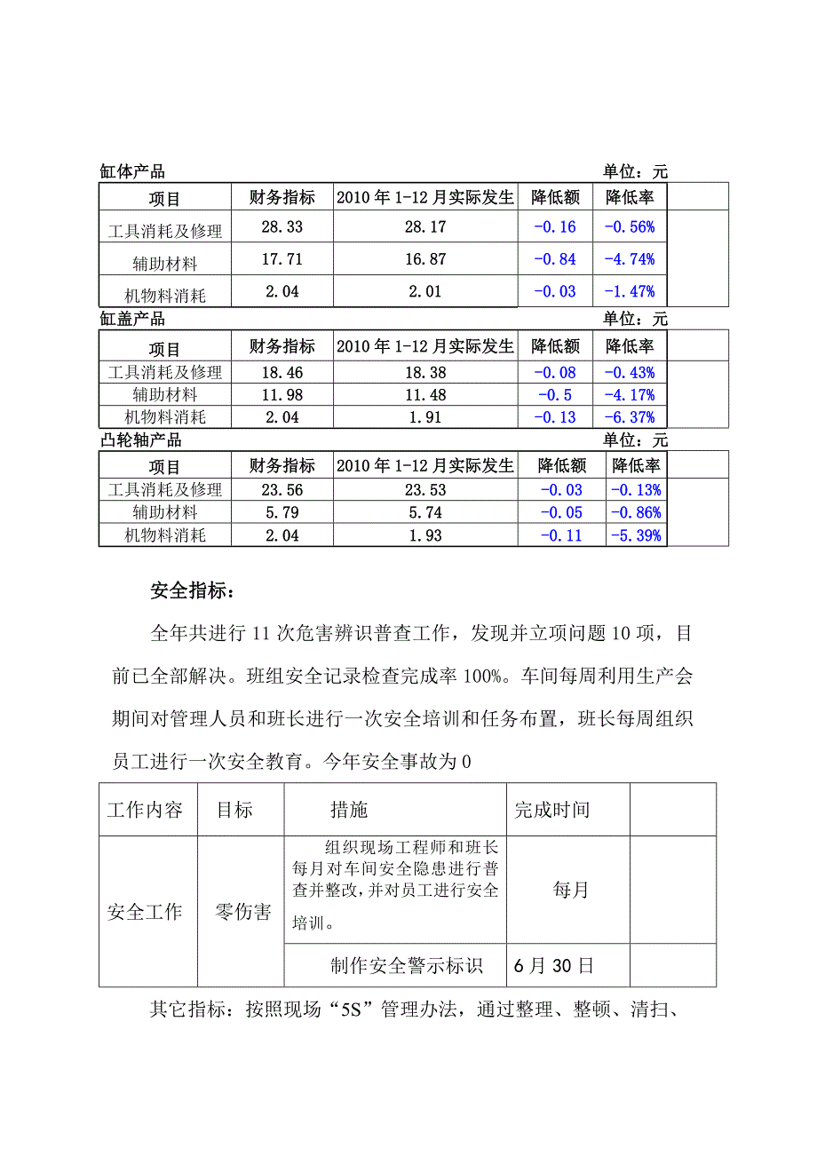 xx车间党支部2010年工作总结及2011年工作计划(报)_第4页