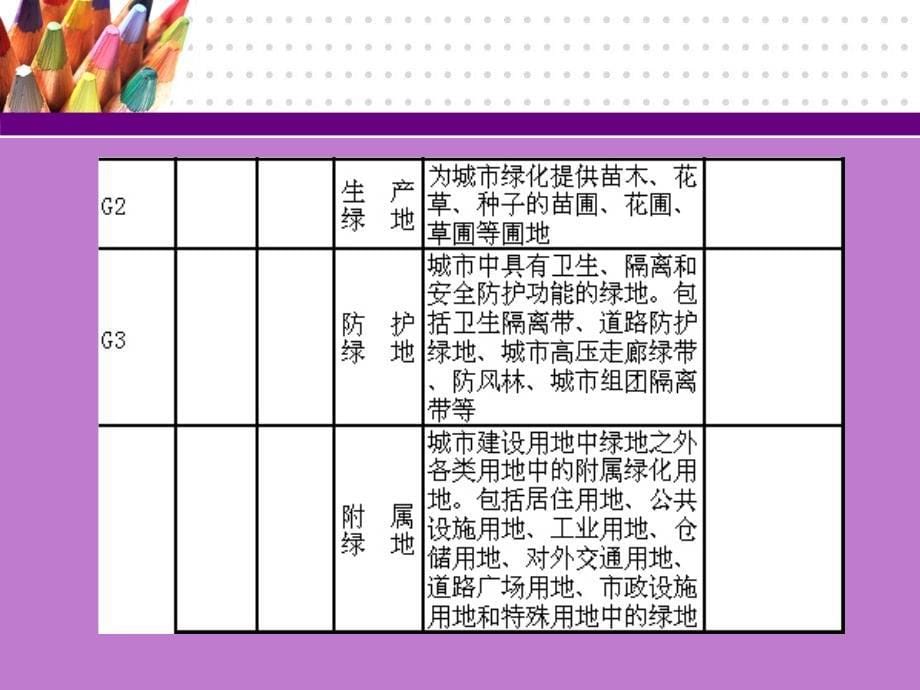 城市园林绿地规划学_第三章__城市园林绿地系统规划_第5页