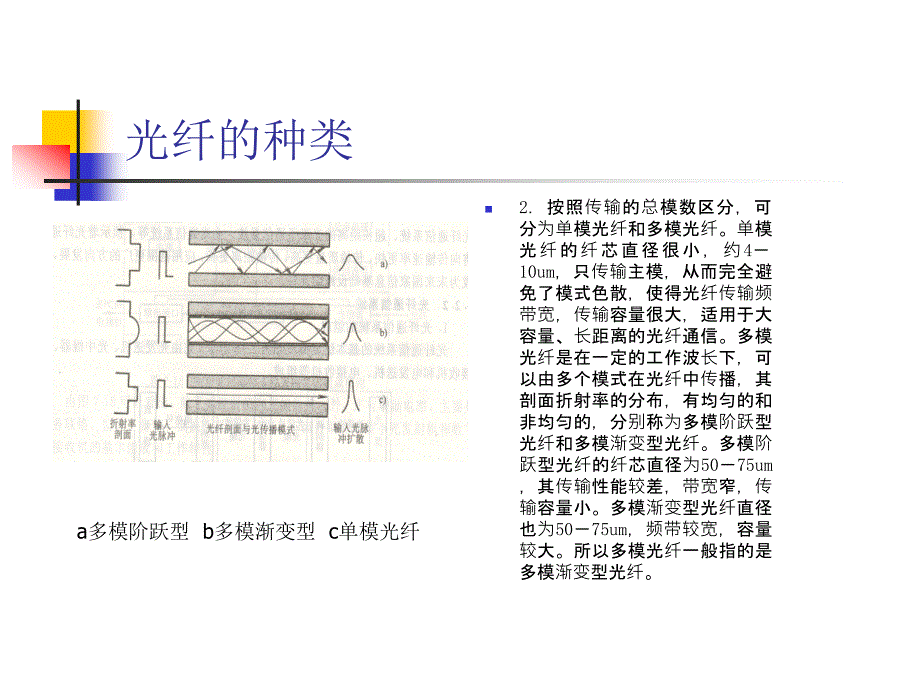 保护专业通信培训-光纤和光缆_第4页