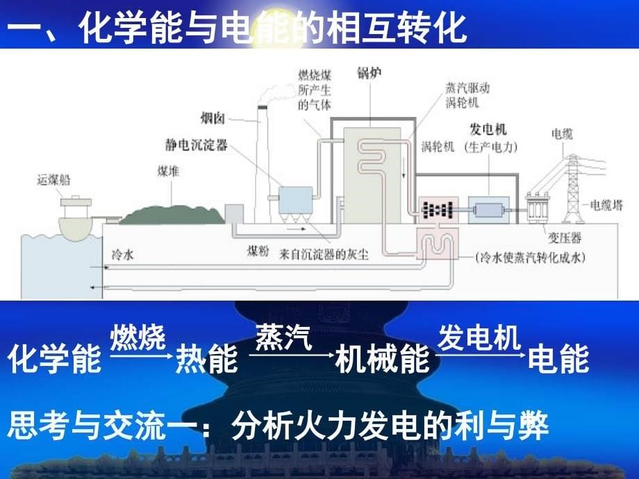 化学：2.2《化学能与电能》课件(人教版必修2)[1]_第5页