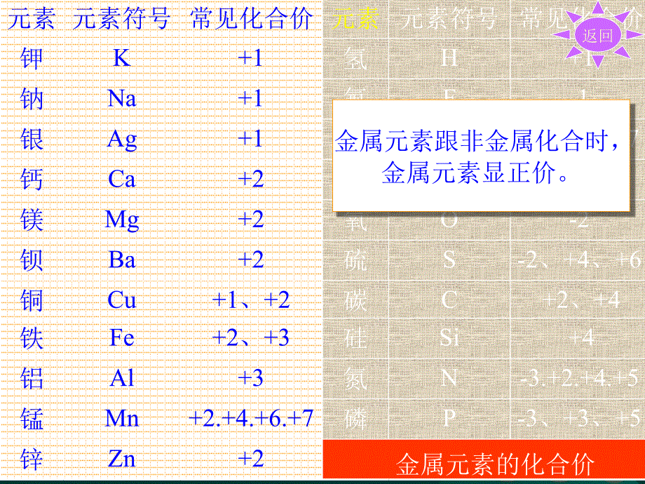 化学式与化合价3_第4页