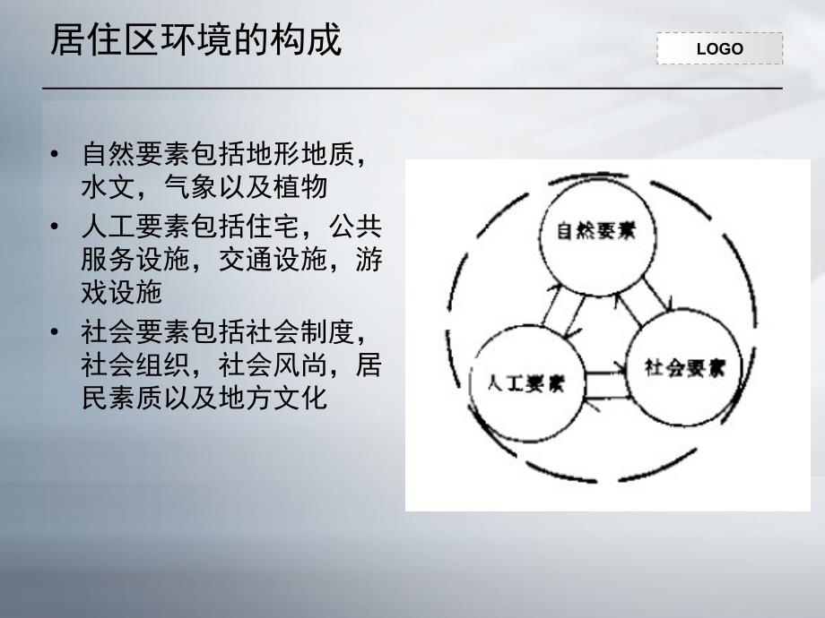 居住小区规划设计_第2页