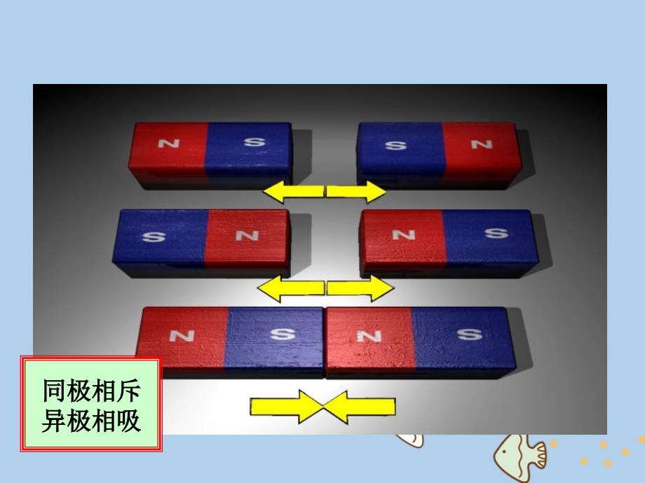 辽宁省大连市高中物理第3章磁场3.1磁现象和磁场课件新人教版选修3-1_第2页