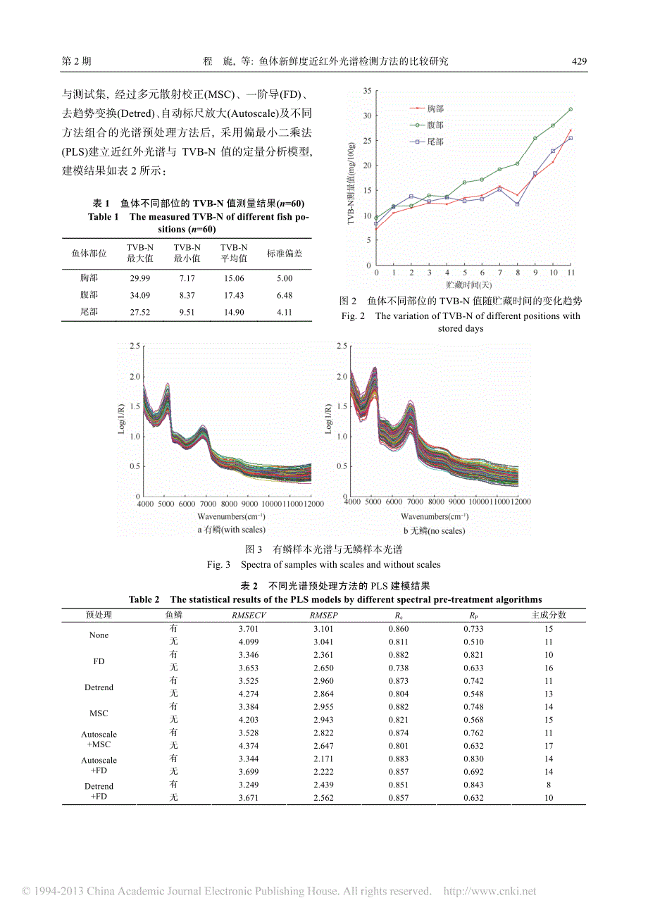 鱼体新鲜度近红外光谱检测方法的比较研究_程旎_第3页