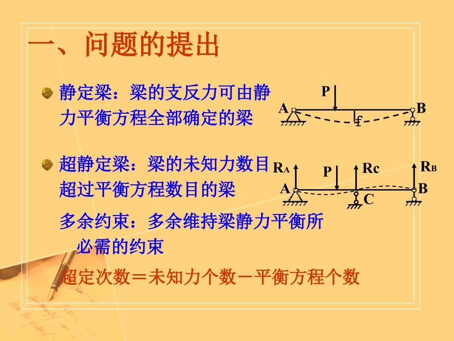 超静定梁!230_第2页