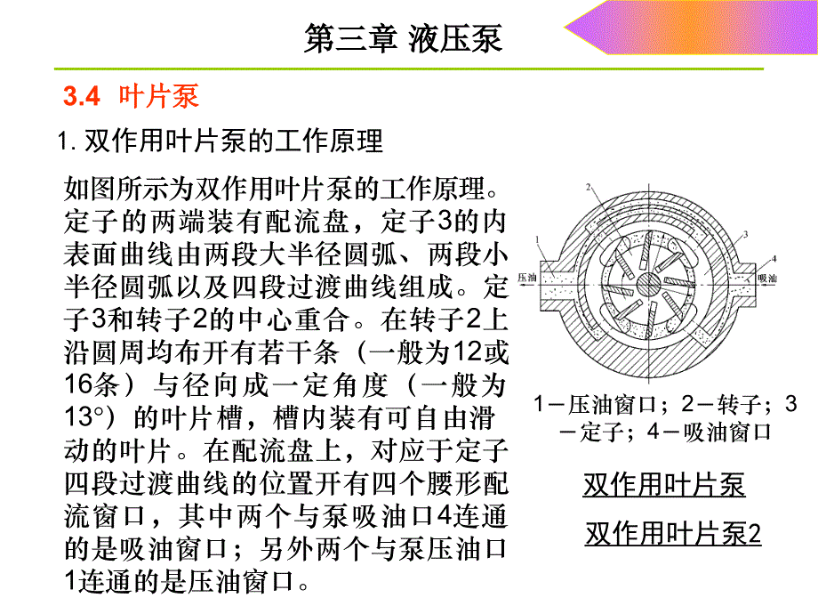 液压与气压传动——第六节叶片泵_第2页