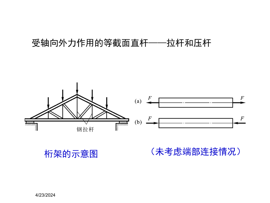 理论力学第二章压缩_第3页