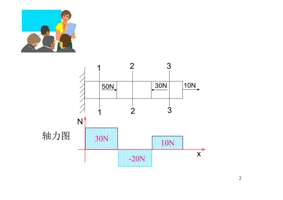 过程设备机械设计基础(潘红良)课后习题答案_第2页