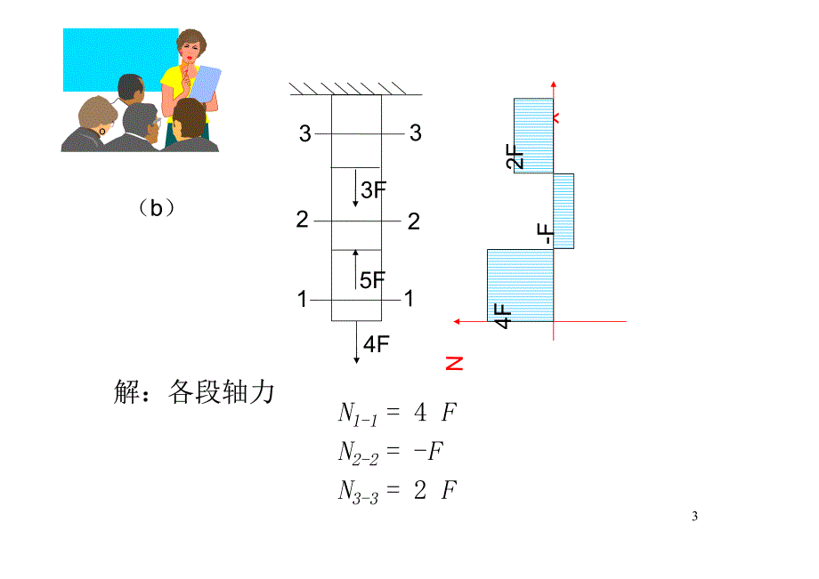 过程设备机械设计基础(潘红良)课后习题答案_第3页