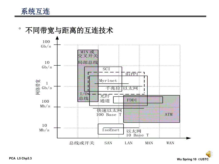 高级计算机体系结构第五章互连路由_第3页