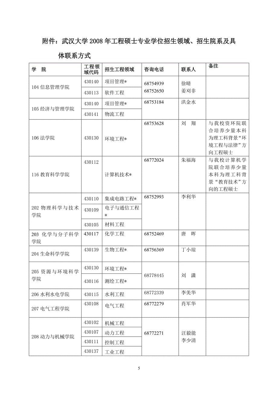 武汉大学2008年在职人员攻读工程硕士_第5页