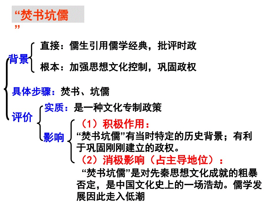 汉代儒学优质课课件_第4页