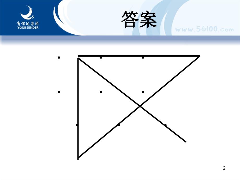 管理三篇之用人篇_第2页