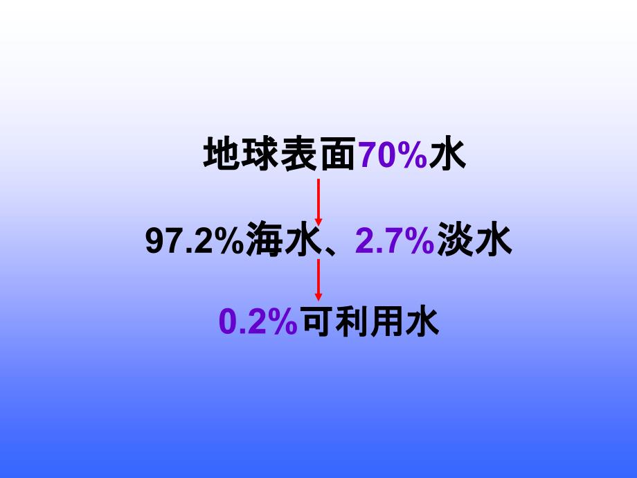 水卫生(6)_第3页