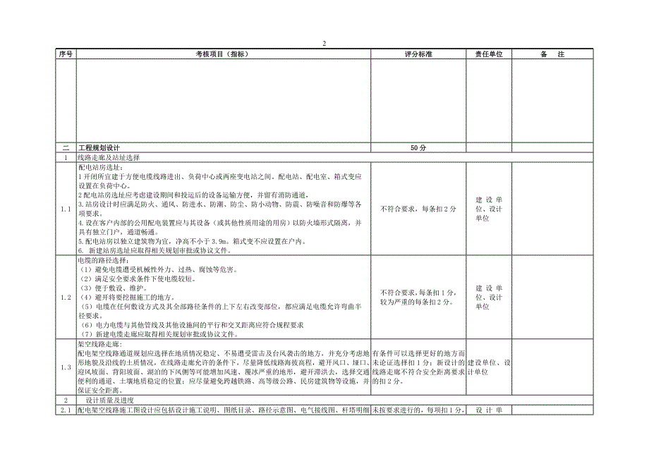 福建省电力公司配电工程达标建设考核标准(试行)_第2页