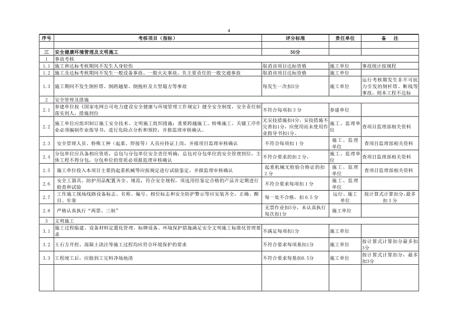 福建省电力公司配电工程达标建设考核标准(试行)_第4页