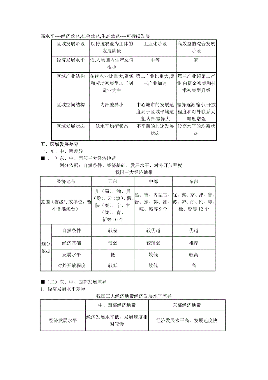 高二地理必修三第一章复习及习题_第3页