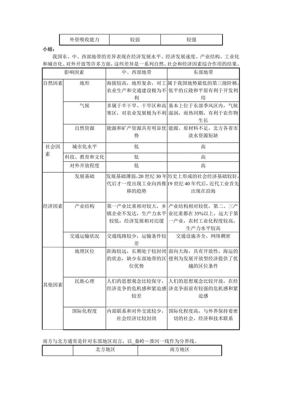 高二地理必修三第一章复习及习题_第5页