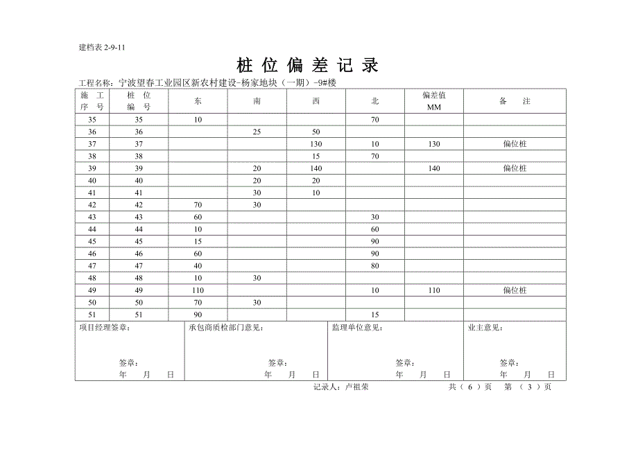 桩偏位记录1_第3页