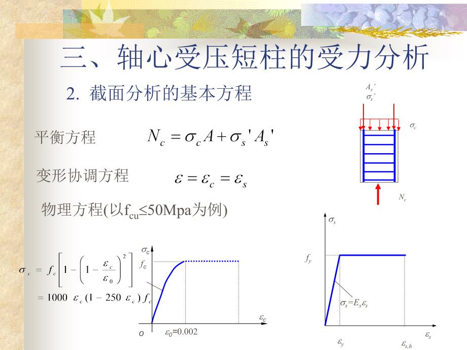 轴心受压短柱的受力分析_第2页