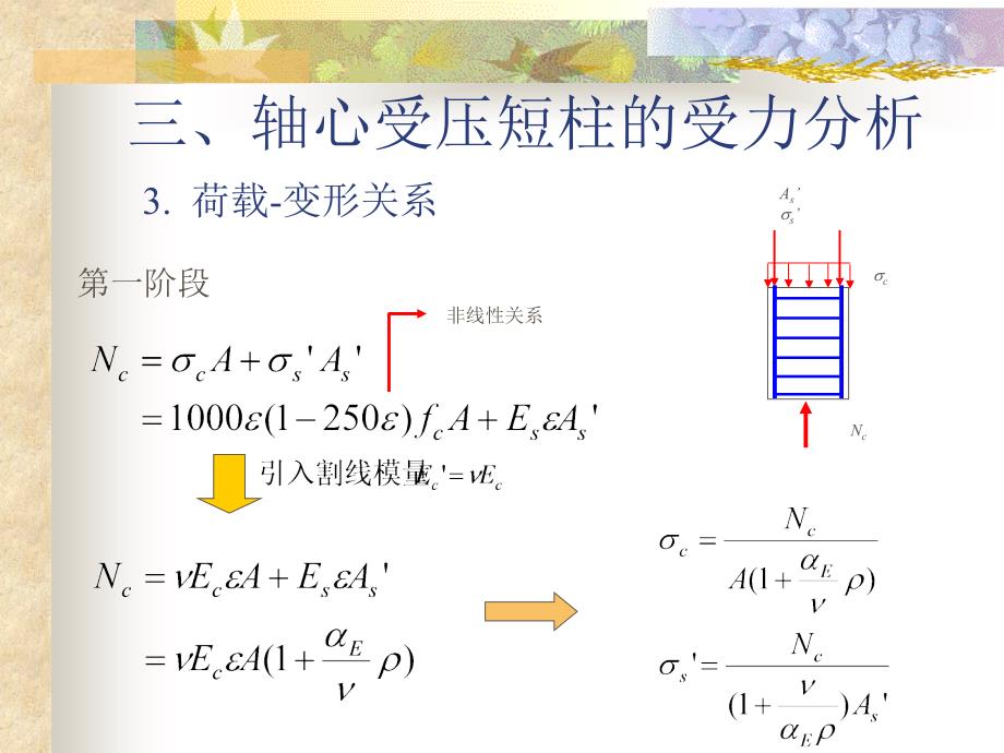 轴心受压短柱的受力分析_第3页