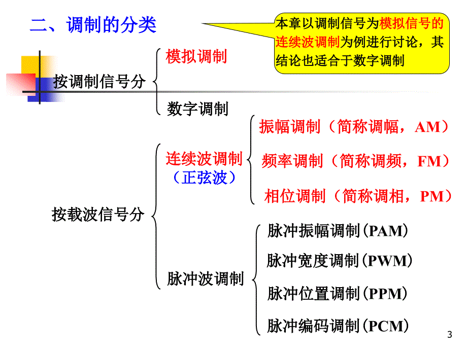 高频电子线路阳昌汉版第5章_振幅调制与解调_第3页