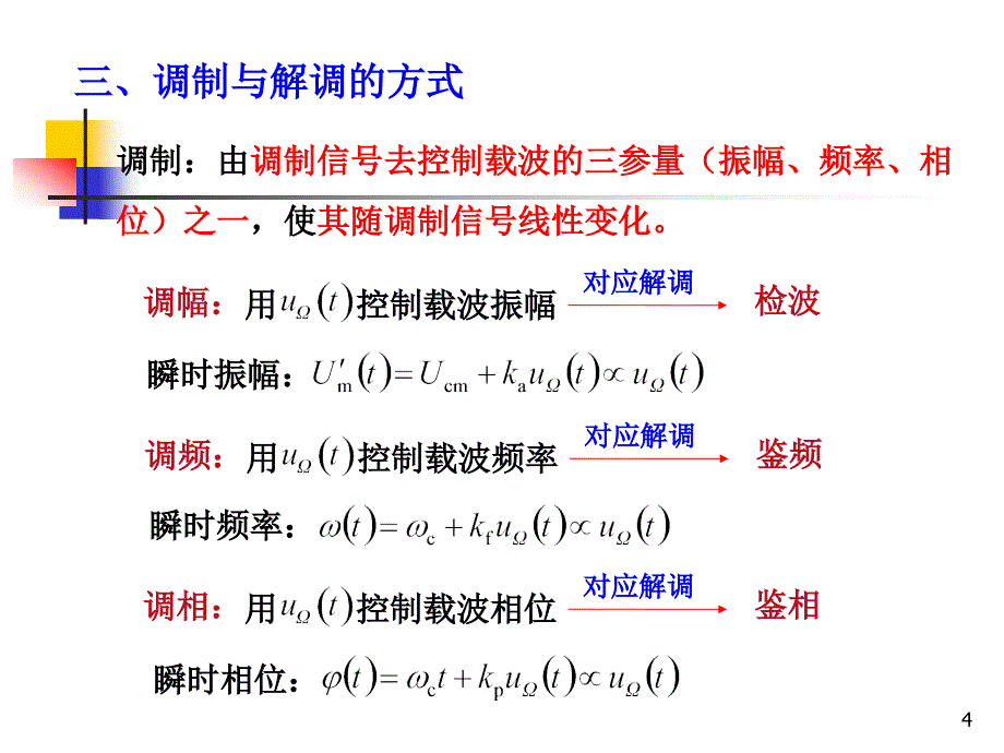 高频电子线路阳昌汉版第5章_振幅调制与解调_第4页