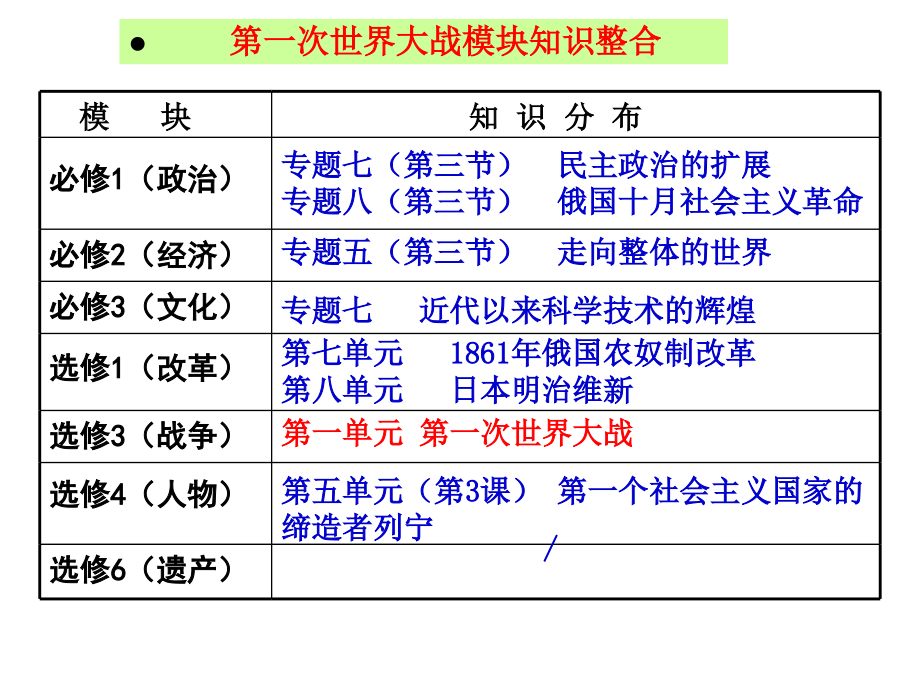 选修3：一战教案_第3页