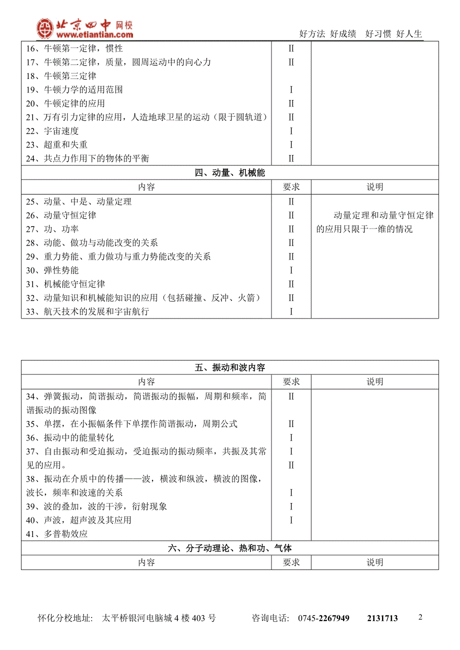 高考物理知识网络_第2页