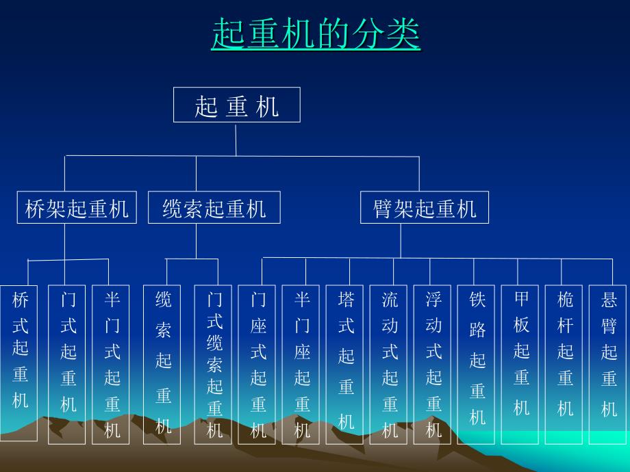 起重机分类简介_第2页