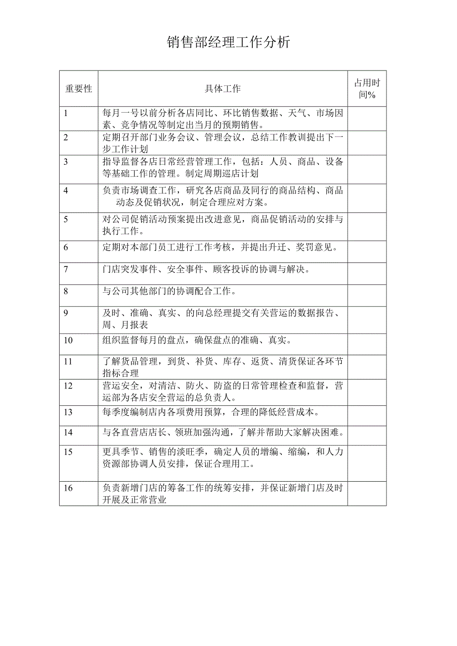 销售部经理工作分析表_第1页