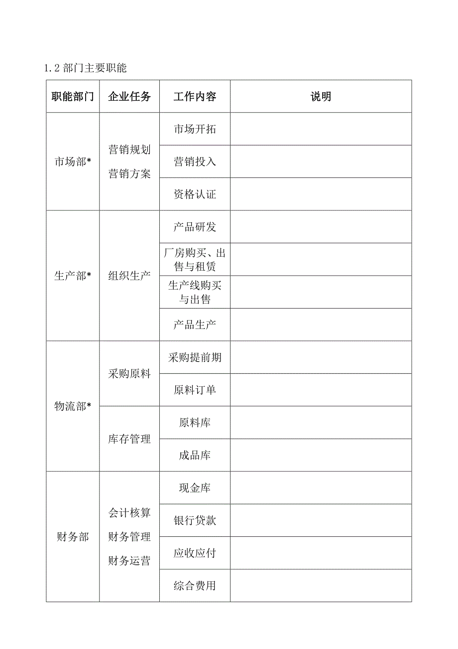 企业管理实务实训过程化考核手册_第2页