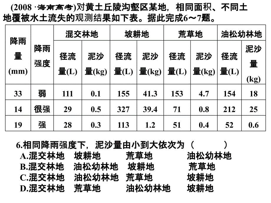 高中地理必修三黄土高原水土流失课堂练习_第4页