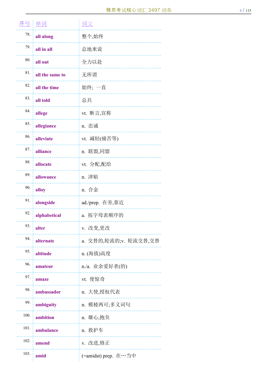 核心词汇3497词条_第4页